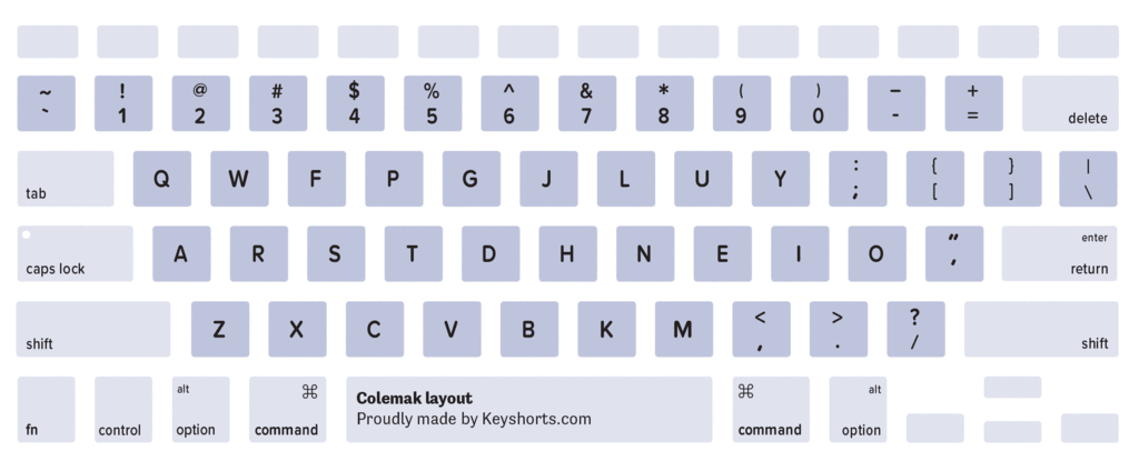 Ukrainian phonetic keyboard for mac