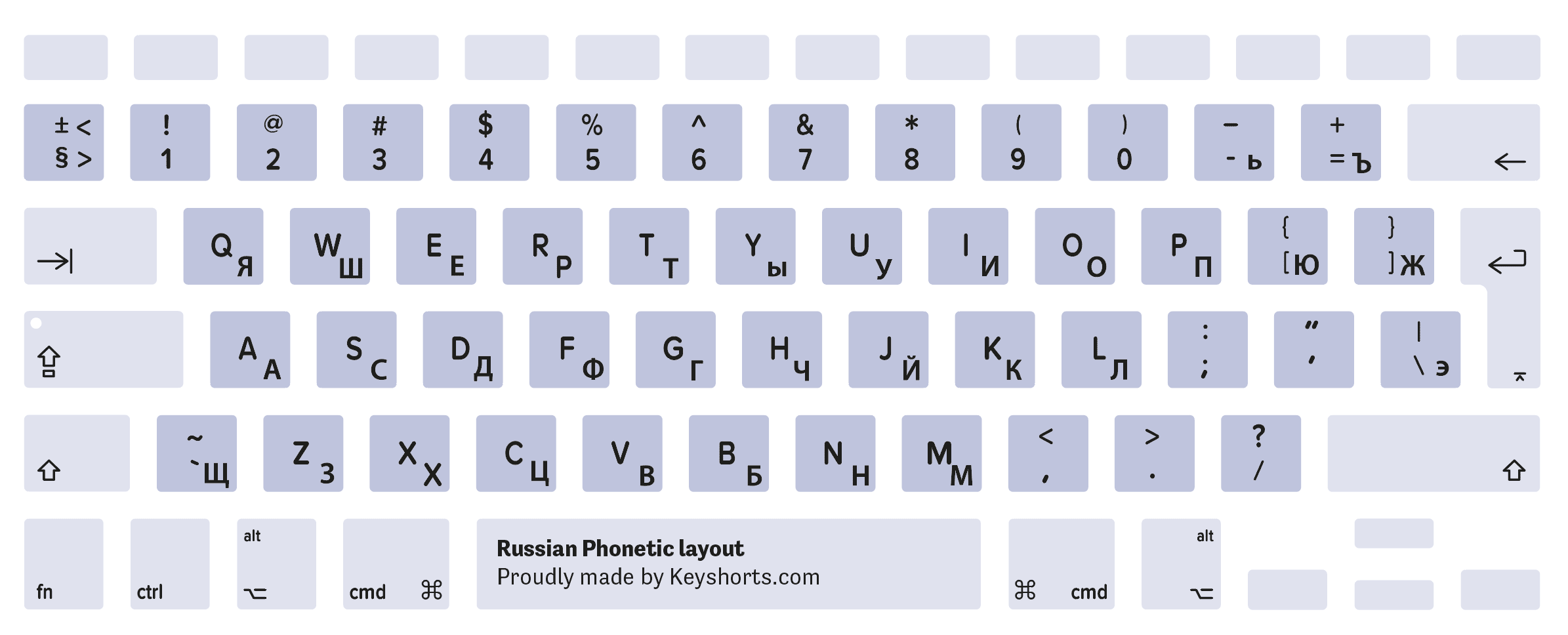 Ukrainian phonetic keyboard for mac